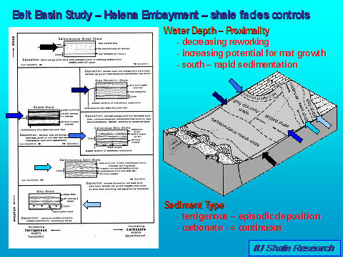 image of facies scheme for eastern belt basin - helena embayment