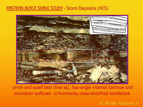 A presentation slide from the Eastern Black Shale Study shows a photograph of a rock outcrop with a geologic hammer for scale, highlighting a pinch and swell bed, which is an example of a hummocky cross-stratified sandstone that formed from storm deposits.