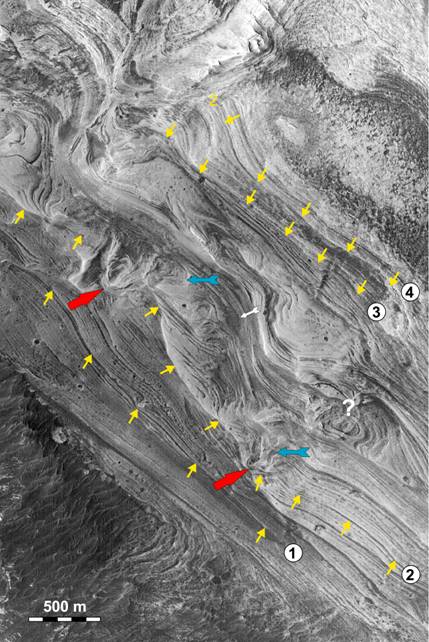 A high-altitude black-and-white image of a Martian landscape shows intricate patterns of ridges and valleys with yellow, red, and blue arrows highlighting different geological features and a scale bar of 500 meters.