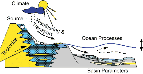 sediment transport cartoon
